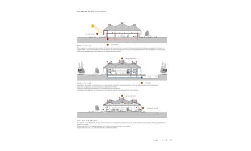 Estación de Ferrocarril de alta velocidad de Huelva Diseño de esquema en sección de sostenibilidad de Cruz y Ortiz Arquitectos