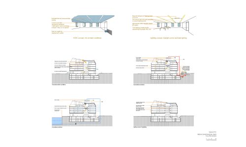 Oficina Central de Swiss Diseño de esquema HVAC Cruz y Ortiz Arquitectos