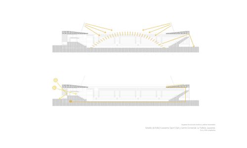 Estadio de fútbol Lausanne Tuilere Diseño de plano de esquemas de soleamiento Cruz y Ortiz Arquitectos