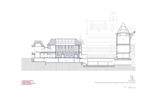 Pabellón Philips Wing Rijksmuseum de Exposiciones temporales Diseño de plano de sección sur Cruz y Ortiz Arquitectos